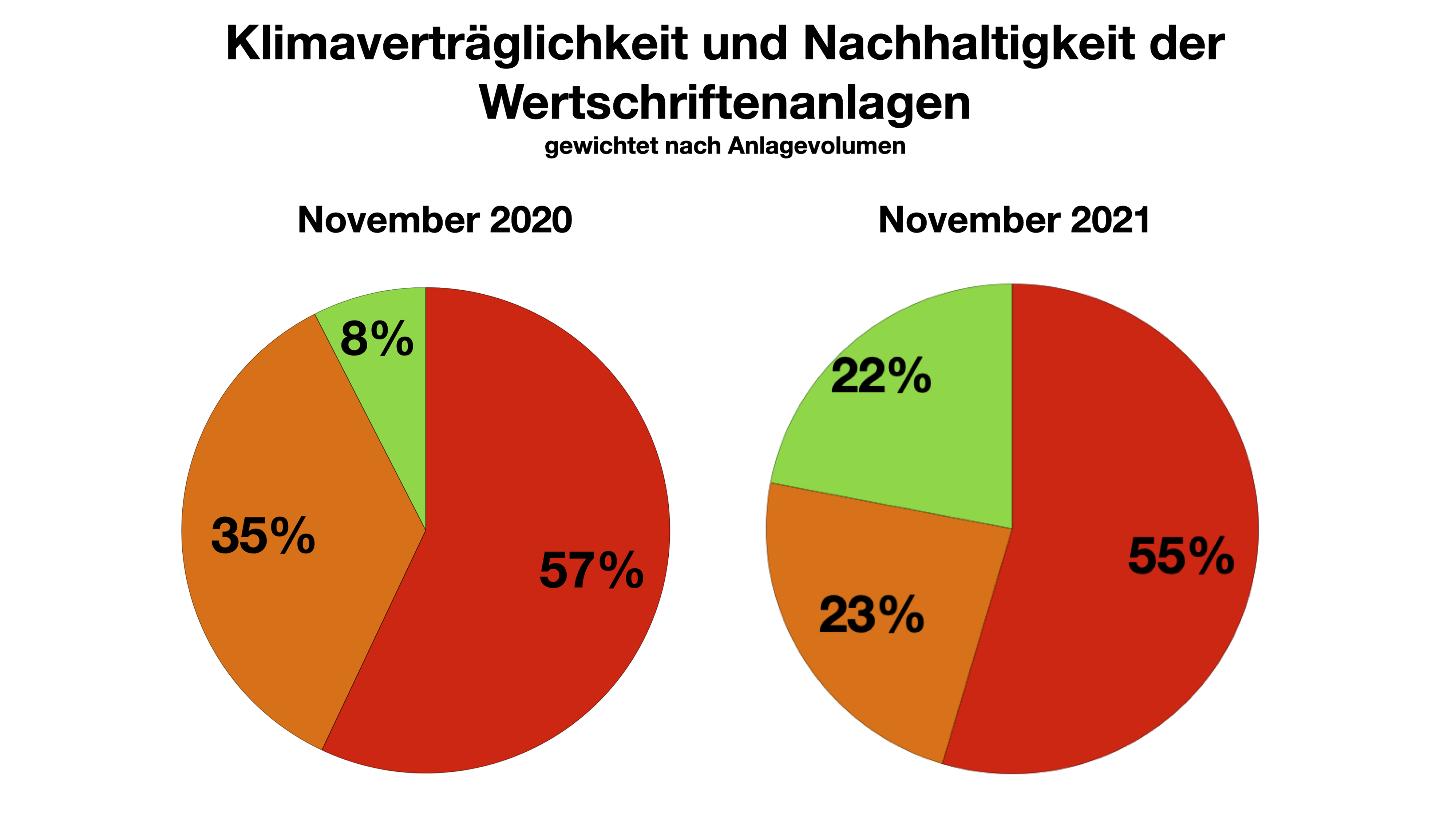211201_Grafik_1
