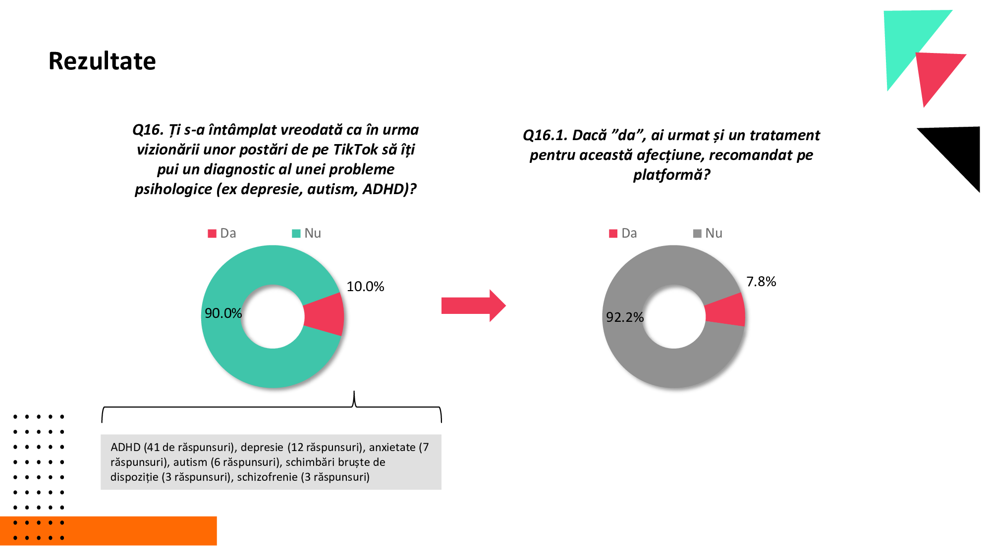 Generația TikTok a României. 41% dintre tineri nu verifică informațiile, iar opt din zece au primit conținut despre alegerile din România!