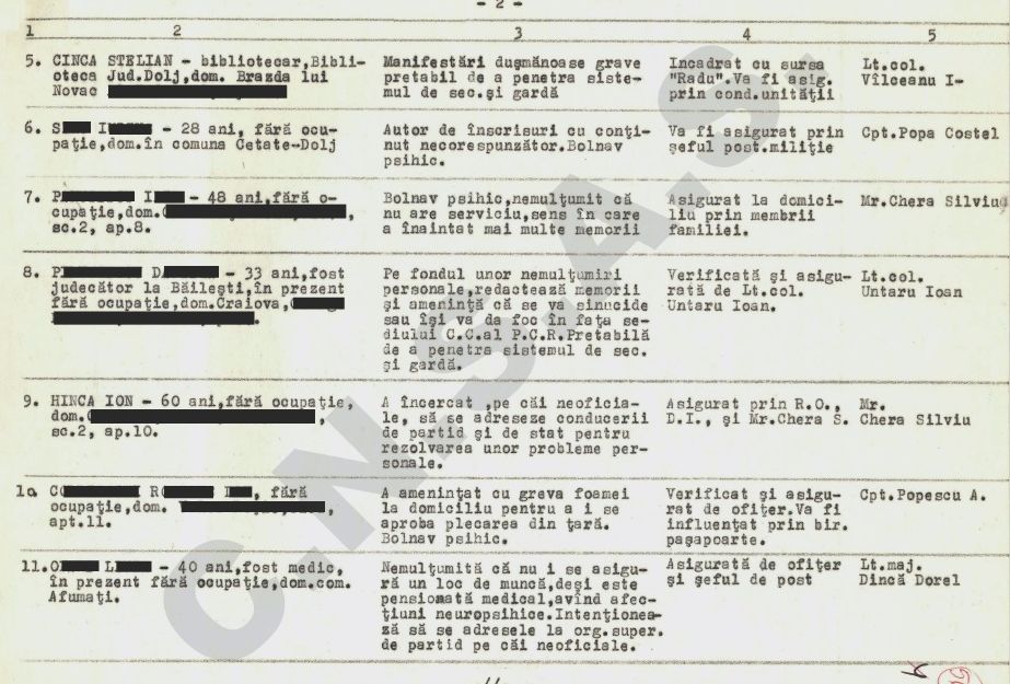 Operațiunea „Primăvara-89” în România. Cum a supravegheat Securitatea comunistă ziua de 1 mai 1989