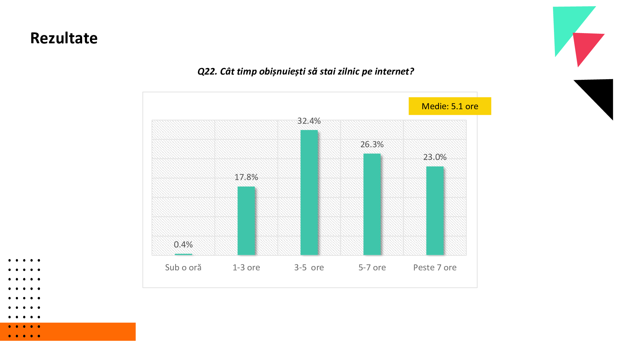 Generația TikTok a României. 41% dintre tineri nu verifică informațiile, iar opt din zece au primit conținut despre alegerile din România!