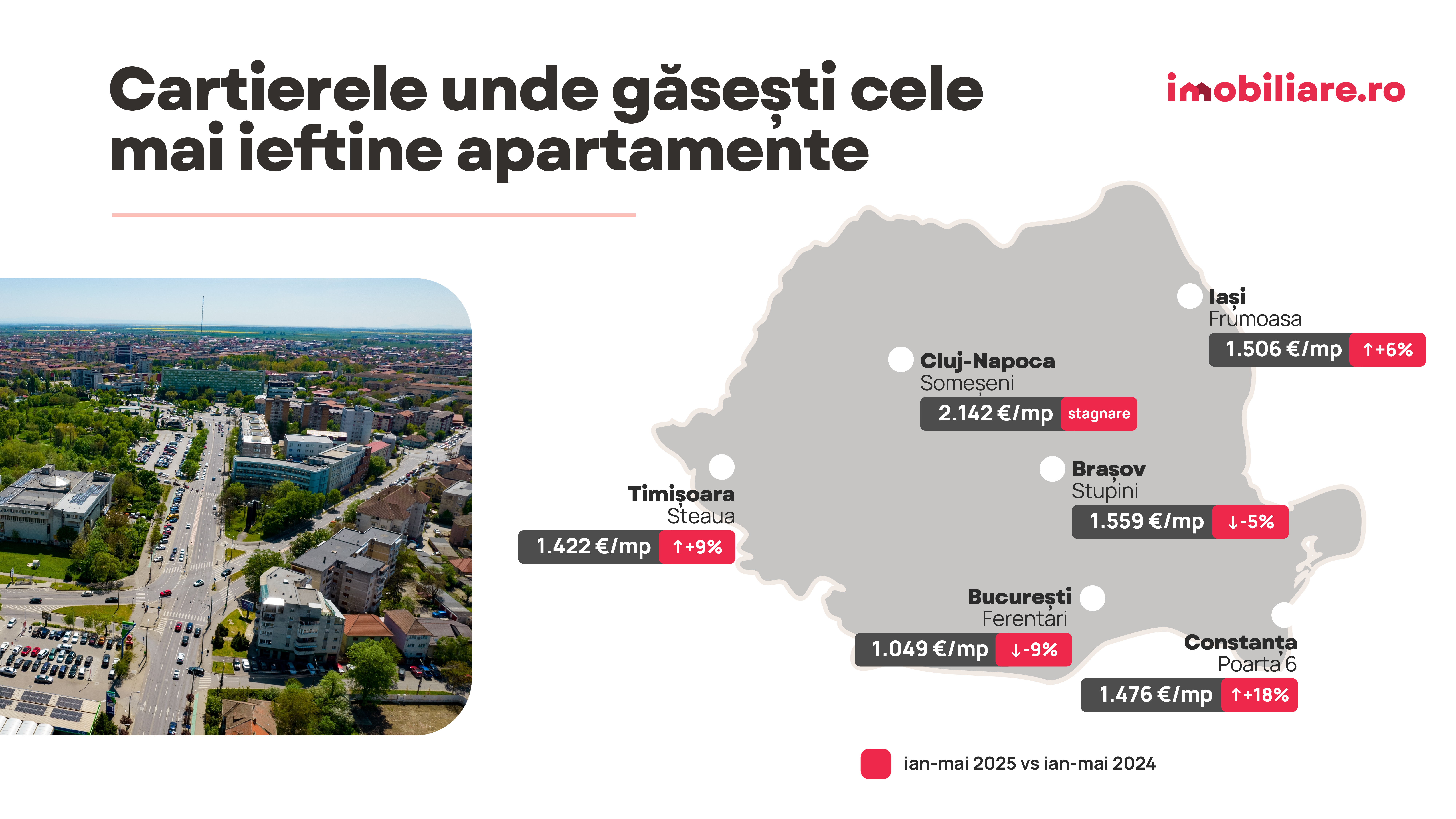 Topul celor mai populare cartiere din România în 2025. Unde își caută românii locuințe ieftine