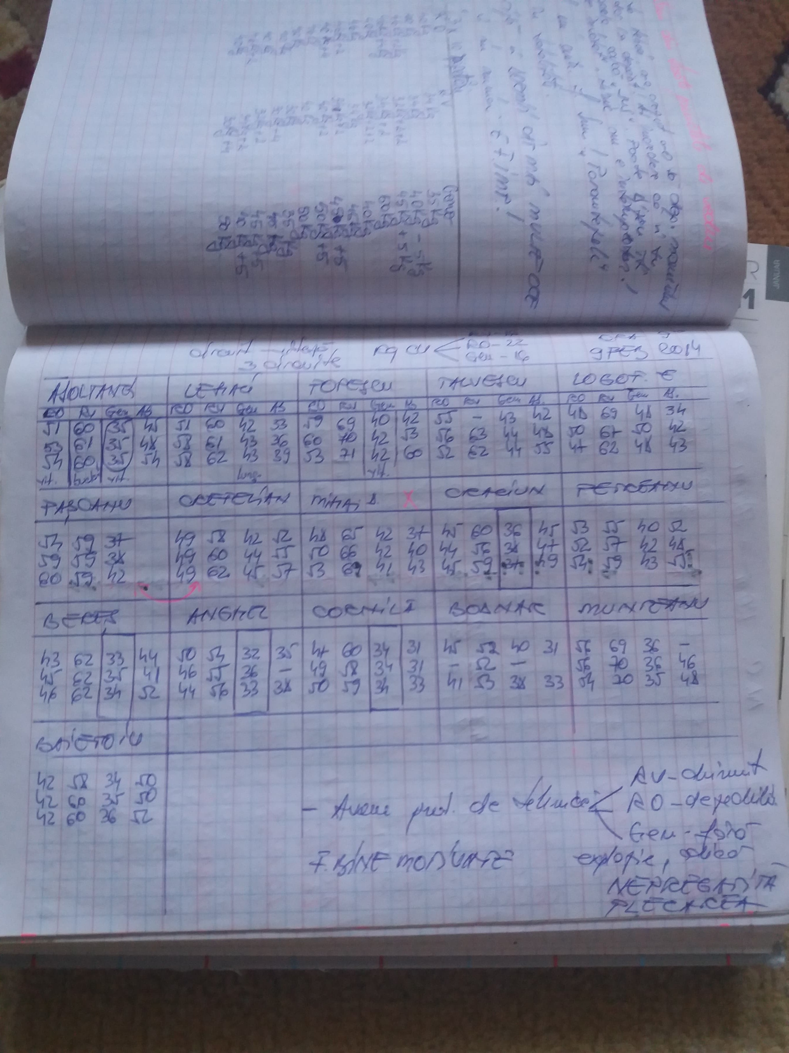 Am aflat dieta de la canotaj. ”Mâncăm mai puțin”! Caietele senzaționale ale antrenoarei Mariana Maliș conțin secretele campioanelor. Povești fabuloase dezvăluite în premieră / GALERIE FOTO