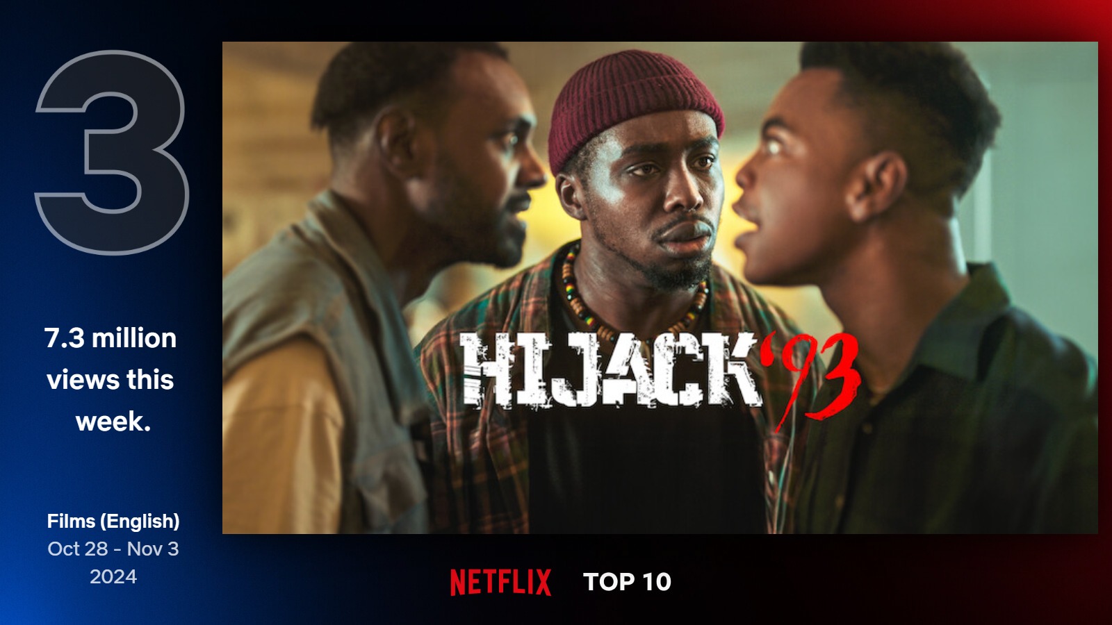 Historical drama, ‘Hijack ‘93’ ranks third on the Netflix Global Chart [Netflix]