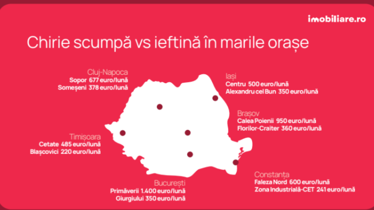 Retrospectivă Imobiliare.ro: Cinci tendințe care au dominat piața rezidențială și ce anticipează experții pentru 2025