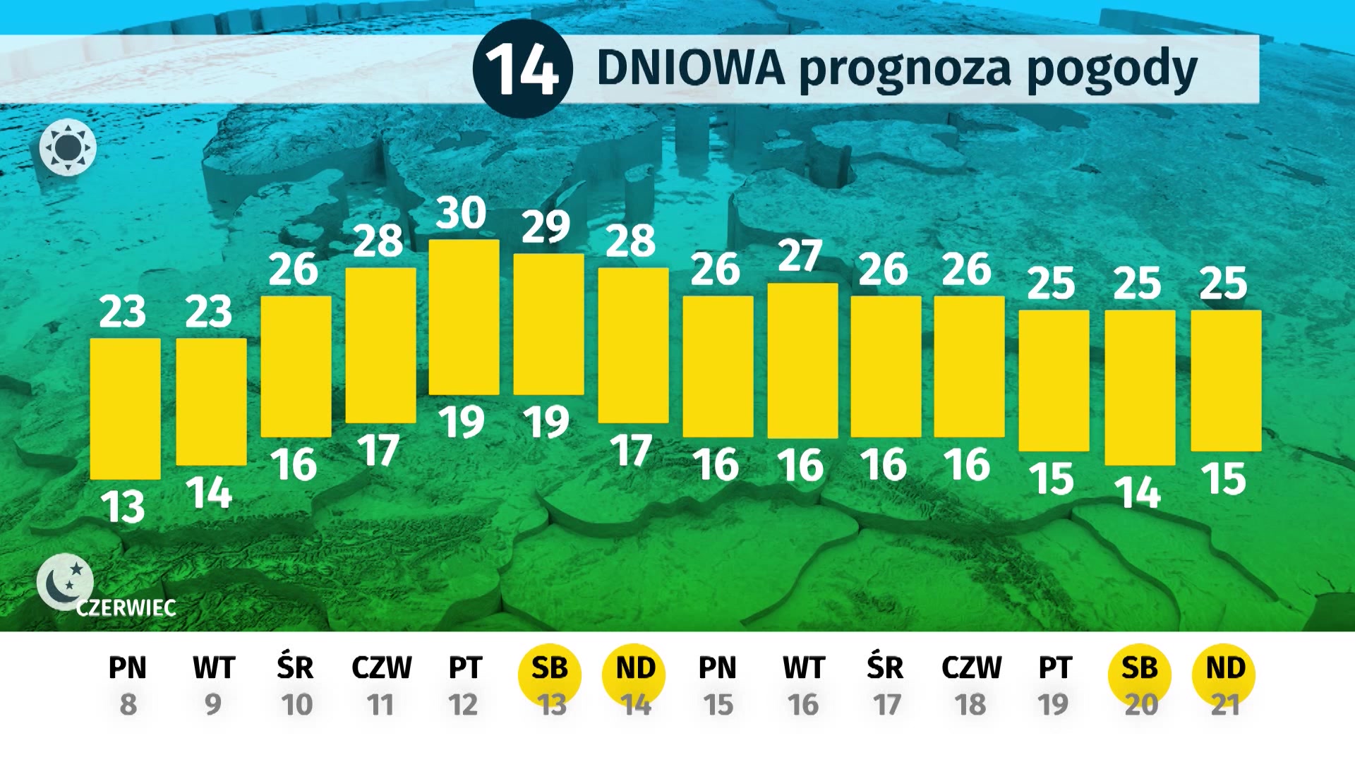 Dlugoterminowa Prognoza Pogody Dla Polski Jaka Bedzie Pogoda W Czerwcu 8 06 21 06 Wiadomosci