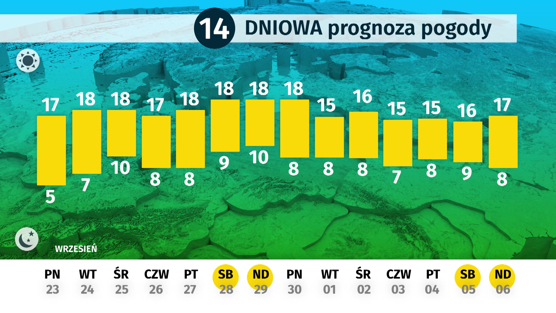 Pogoda Dlugoterminowa Na 14 Dni Prognoza Pogody Na Dwa Tygodnie Wiadomosci