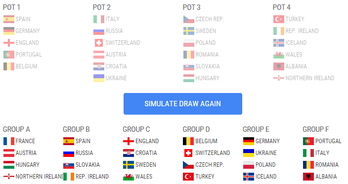 Simulatorul UEFA nu a auzit de grupa ideală dorită de Răzvan Burleanu la Euro 2016