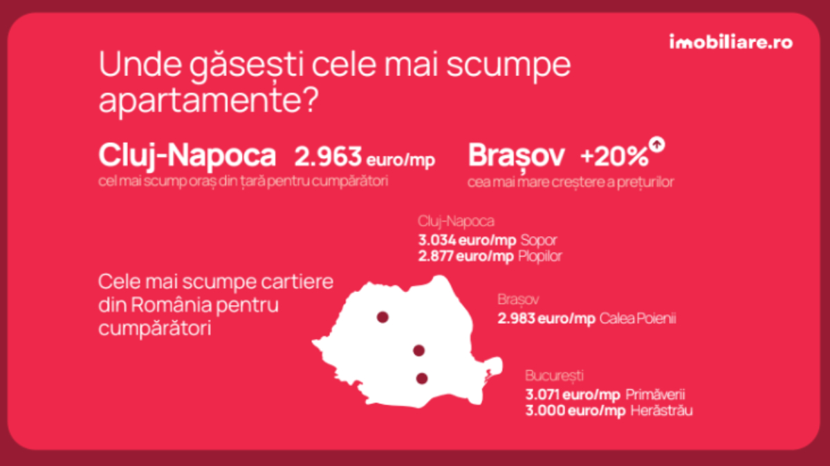 Retrospectivă Imobiliare.ro: Cinci tendințe care au dominat piața rezidențială și ce anticipează experții pentru 2025