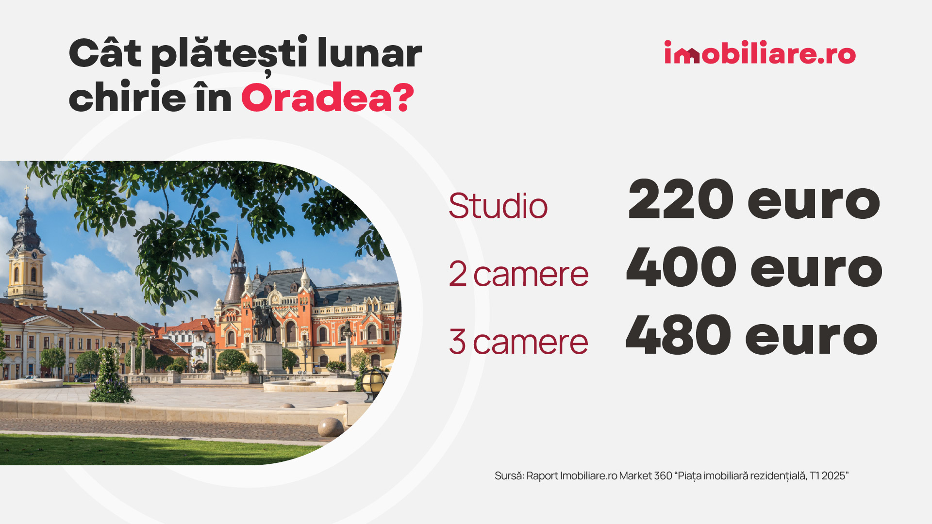 Orașul cu cele mai scumpe cartiere din România: „Oferta rămâne insuficientă”. Cât costă chiria în țară, potrivit celui mai nou raport Imobiliare.ro