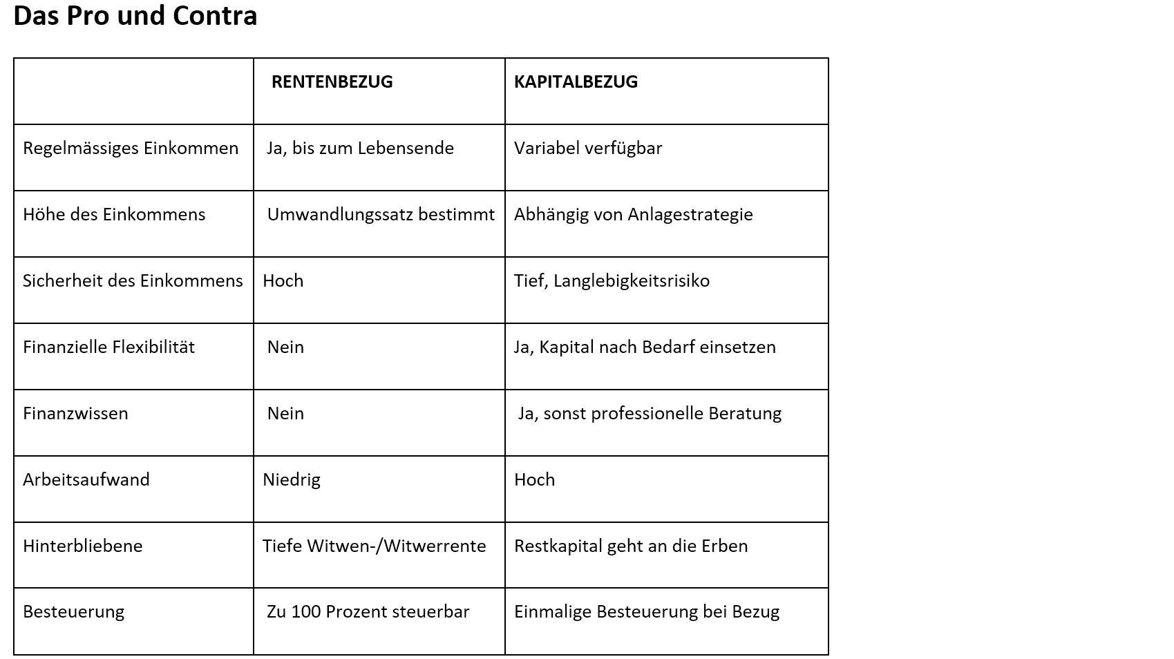 220918_Tabelle_1