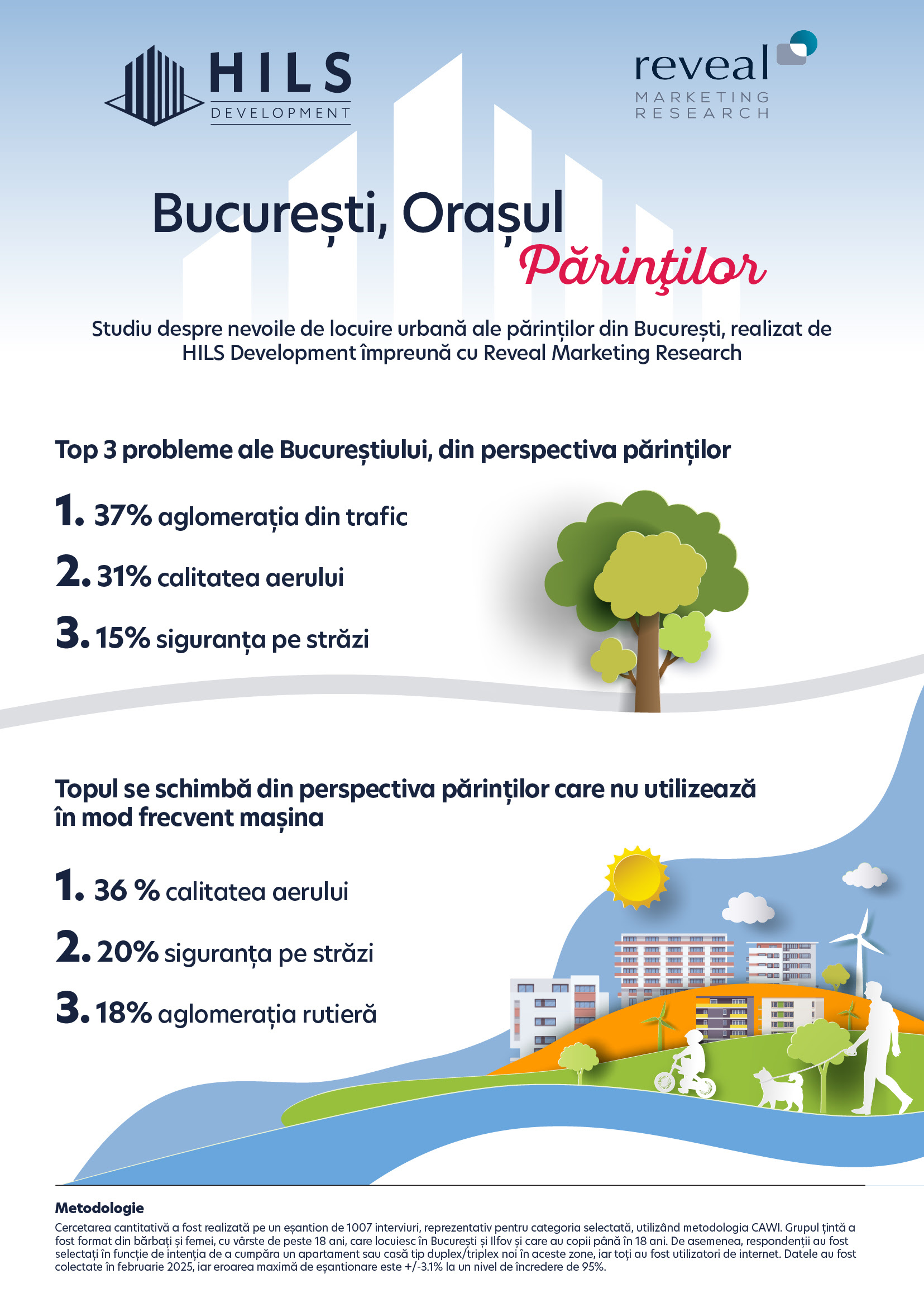 Care sunt cele mai mari probleme din București, din punctul de vedere al părinților. Aglomerația rutieră și siguranța pe străzi se află în top