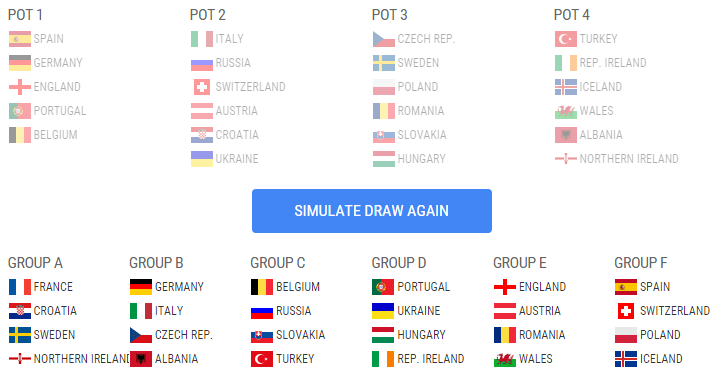 Simulatorul UEFA nu a auzit de grupa ideală dorită de Răzvan Burleanu la Euro 2016