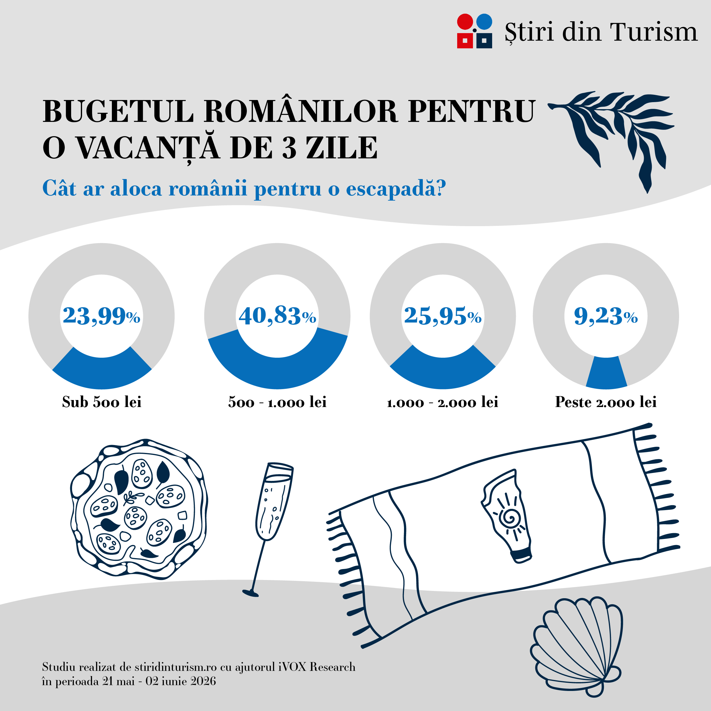 Cele mai accesibile destinații de microvacanțe pentru români în 2026. Care este bugetul ideal pentru escapade
