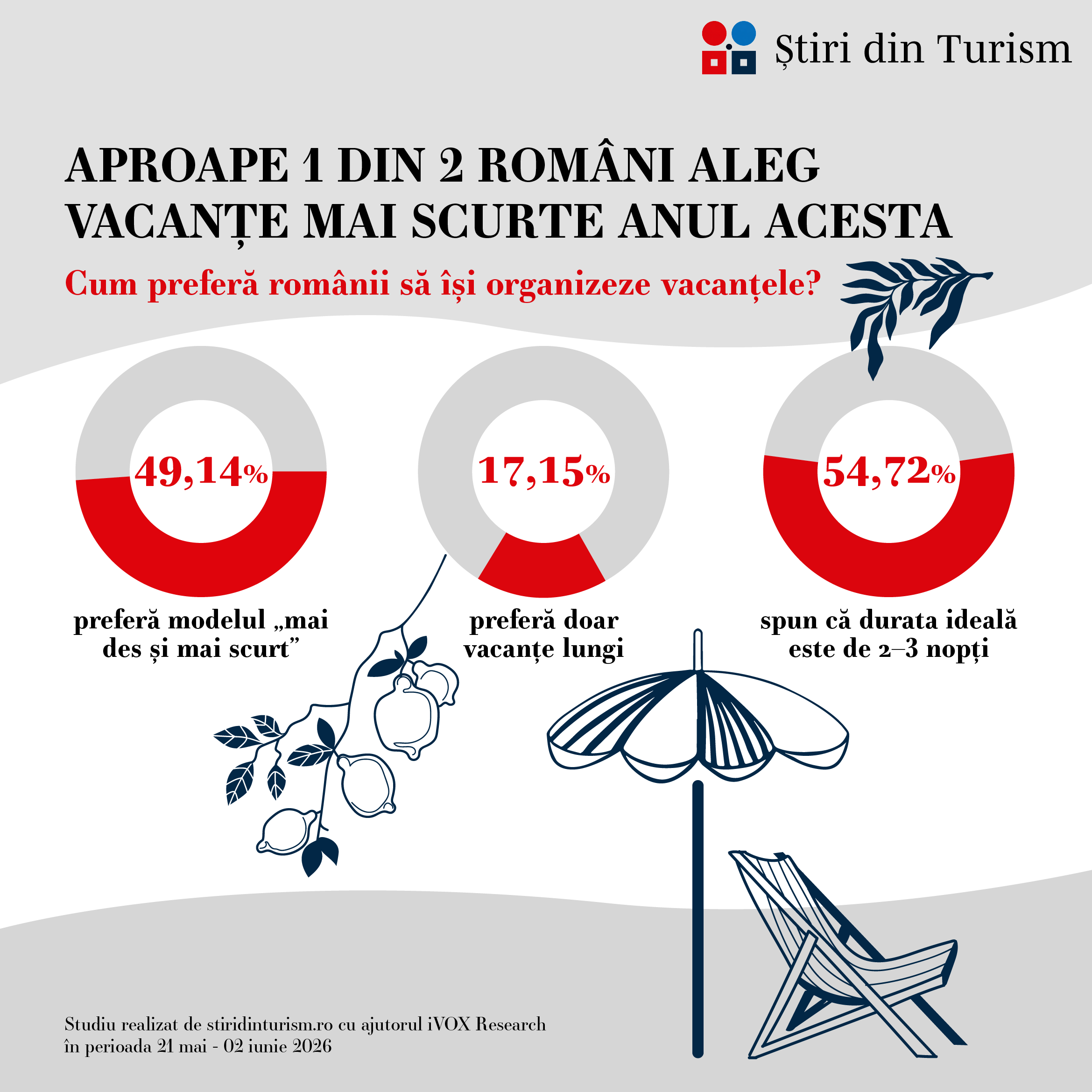 Cele mai accesibile destinații de microvacanțe pentru români în 2026. Care este bugetul ideal pentru escapade