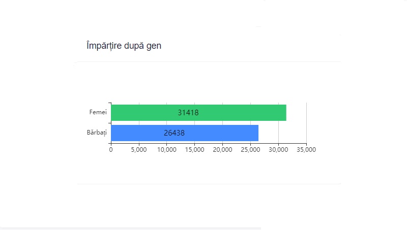 EXIT POLL Constanța | Rezultate alegeri locale 2020 | Vergil Chițac (PNL) câștigă Primăria Constanța în fața lui Stelian Ion (USR Plus)