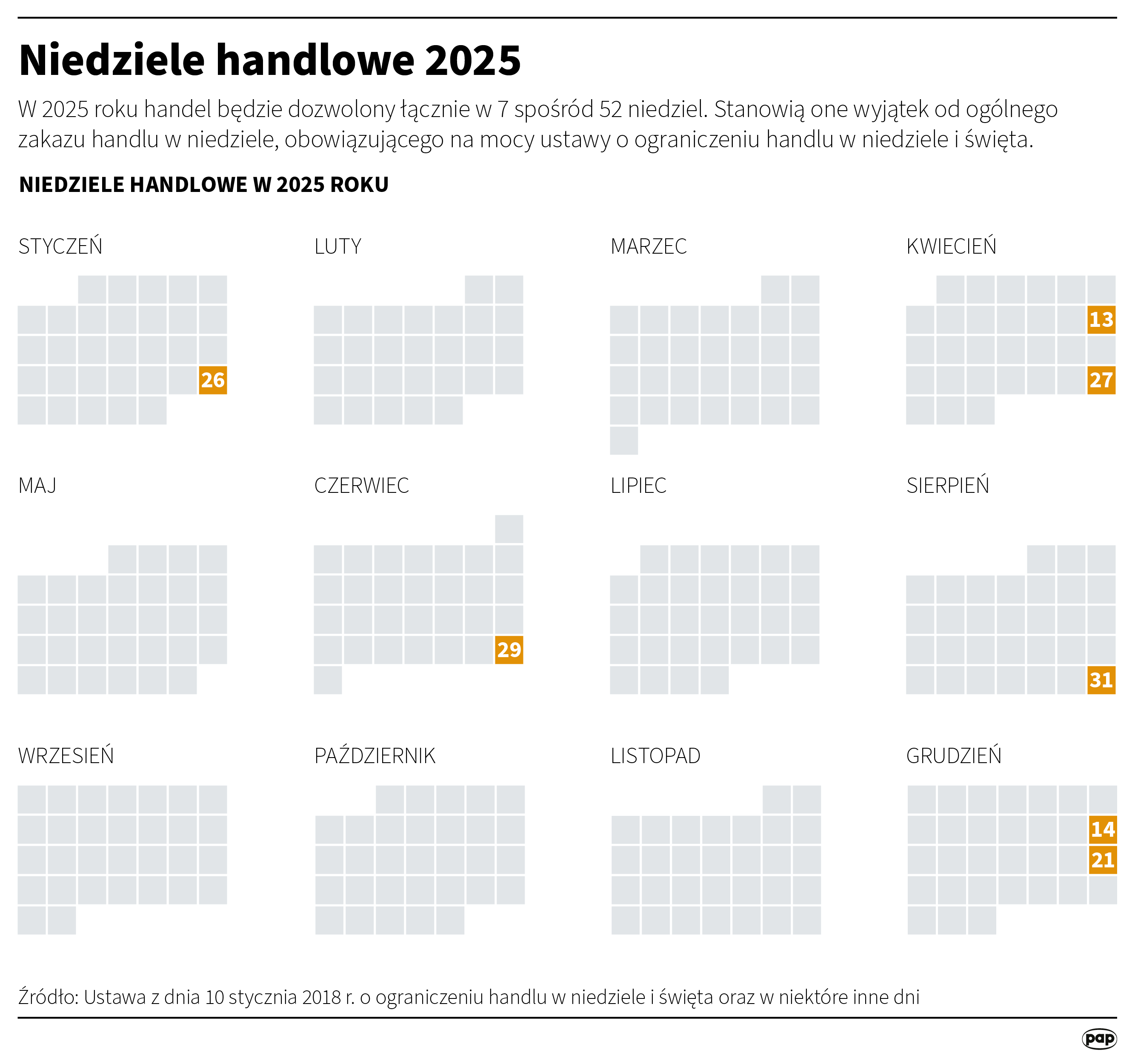 Najbliższa niedziela handlowa w Polsce: co warto wiedzieć na 3 sierpnia 2025?