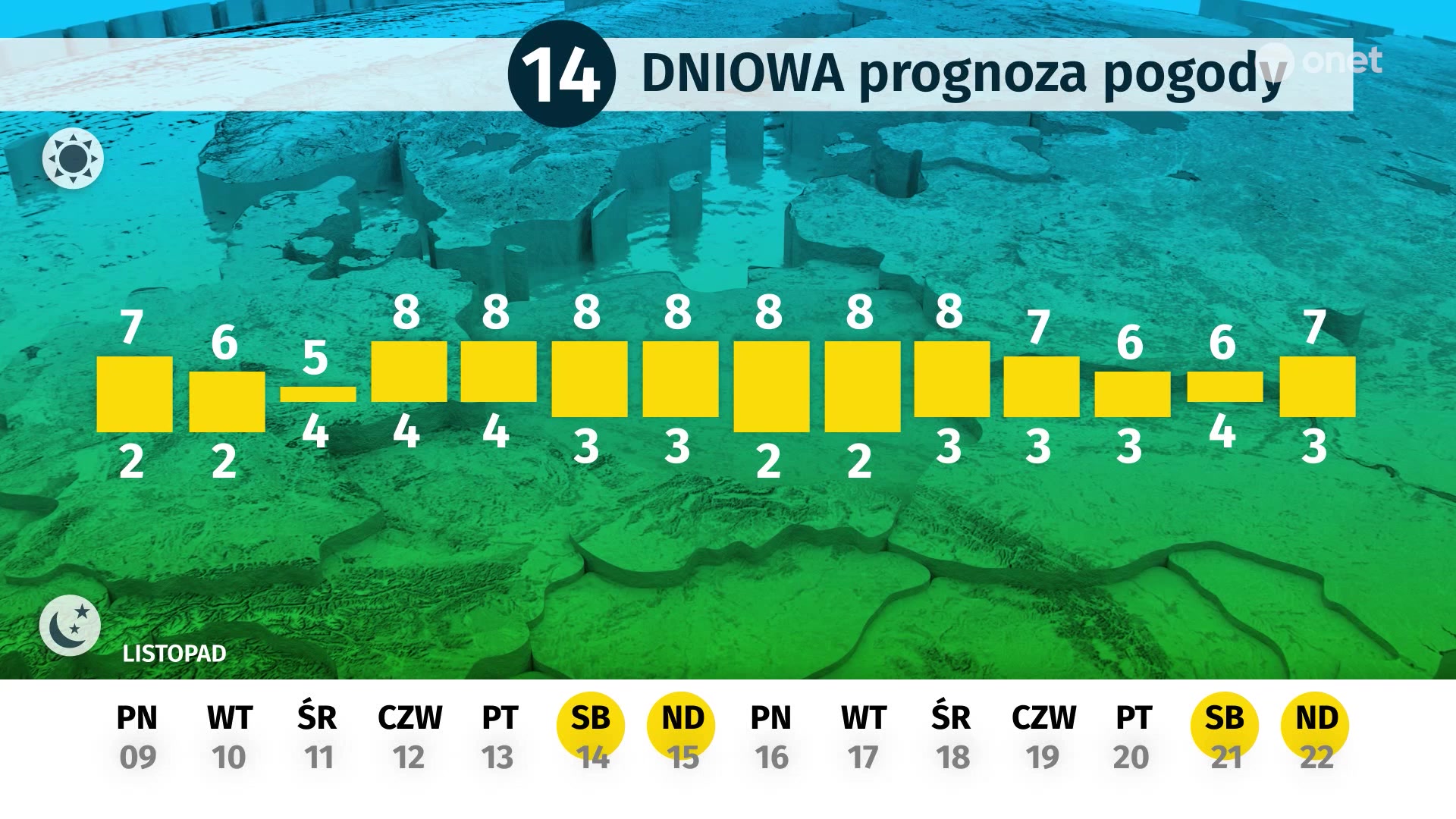 Dlugoterminowa Prognoza Pogody Jaka Pogoda W Listopadzie 2020 Wiadomosci