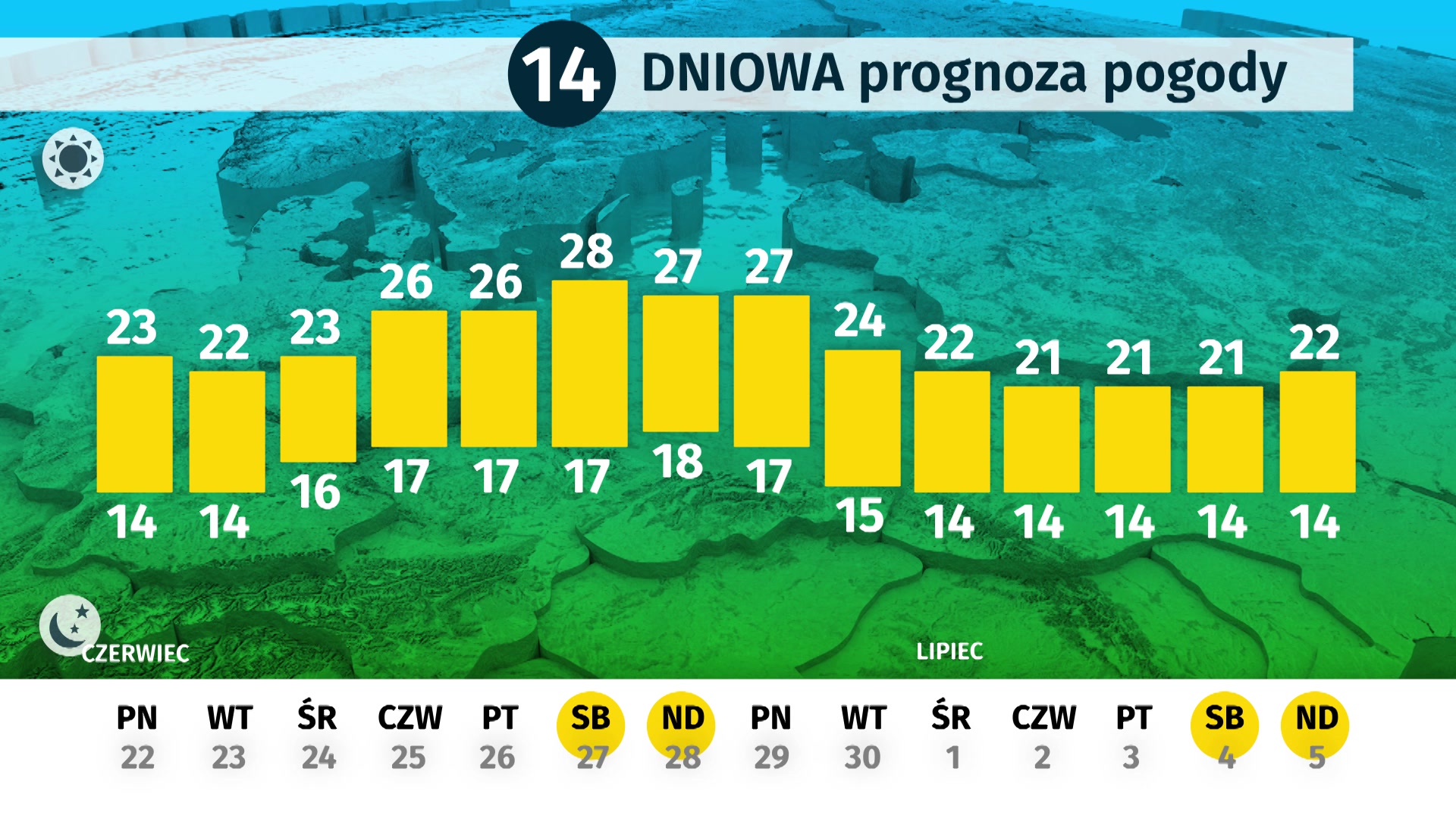 Dlugoterminowa Prognoza Pogody Pogoda Dla Polski Czerwiec I Lipiec Wiadomosci