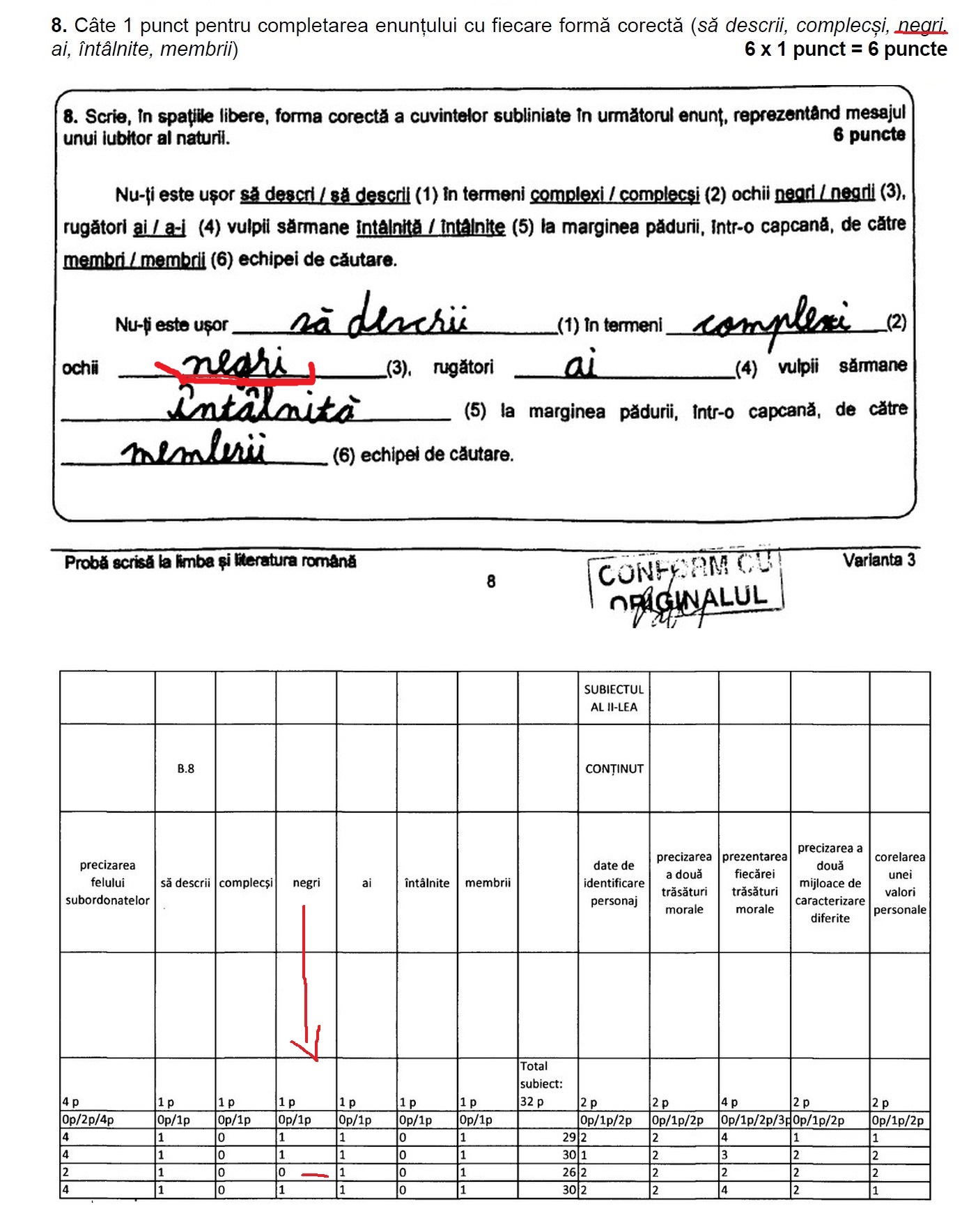 Părinții unui elev din București au dat în judecată Ministerul Educației după aflarea notei la Evaluarea Națională: „Eșecul unui sistem educațional”
