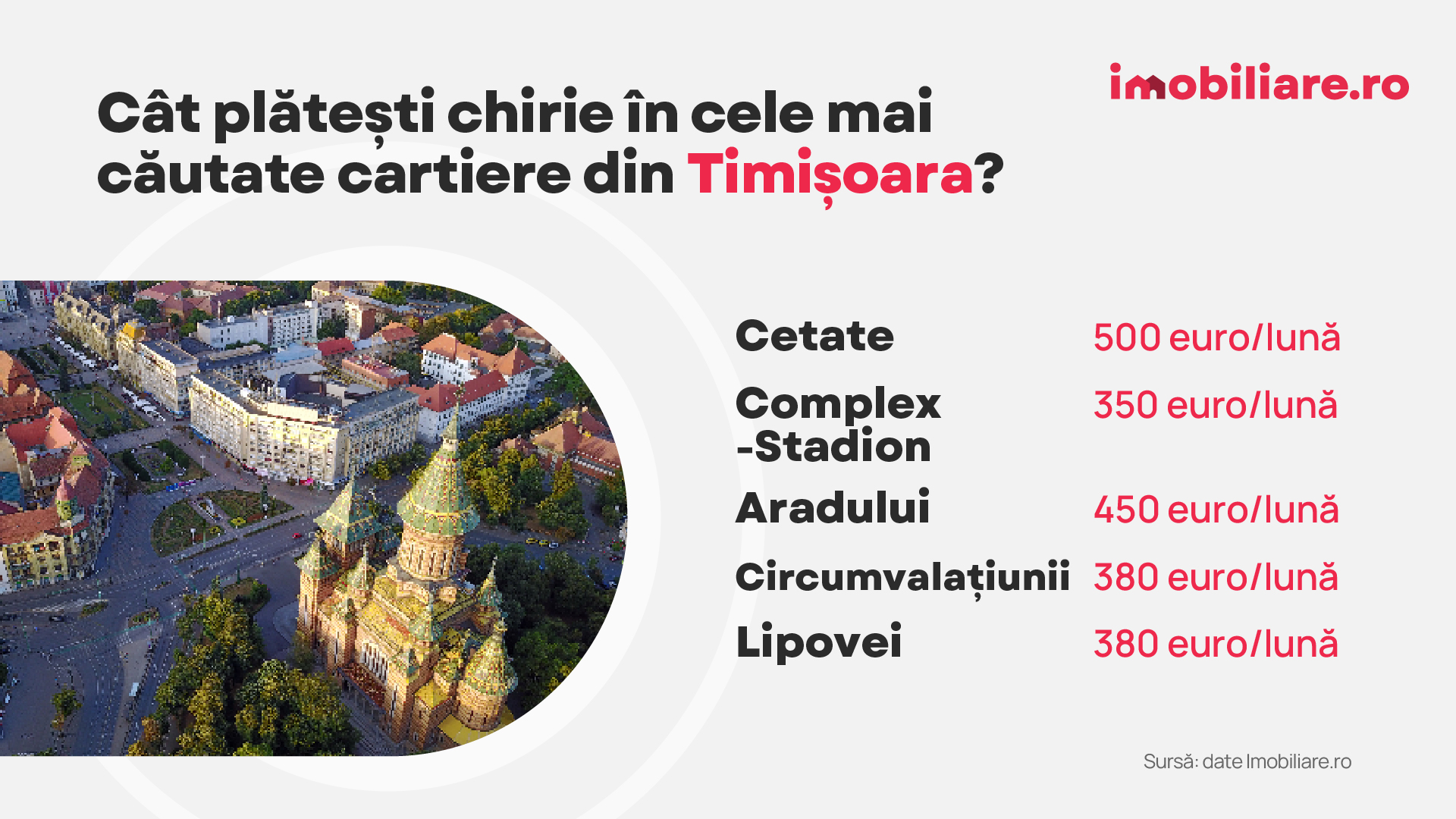 Cât a ajuns să coste chiria în marile orașe din România în 2025. Prețuri mai mari decât anul trecut