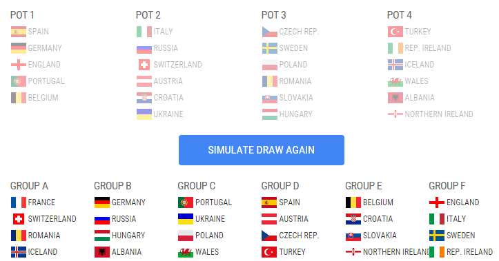 Simulatorul UEFA nu a auzit de grupa ideală dorită de Răzvan Burleanu la Euro 2016