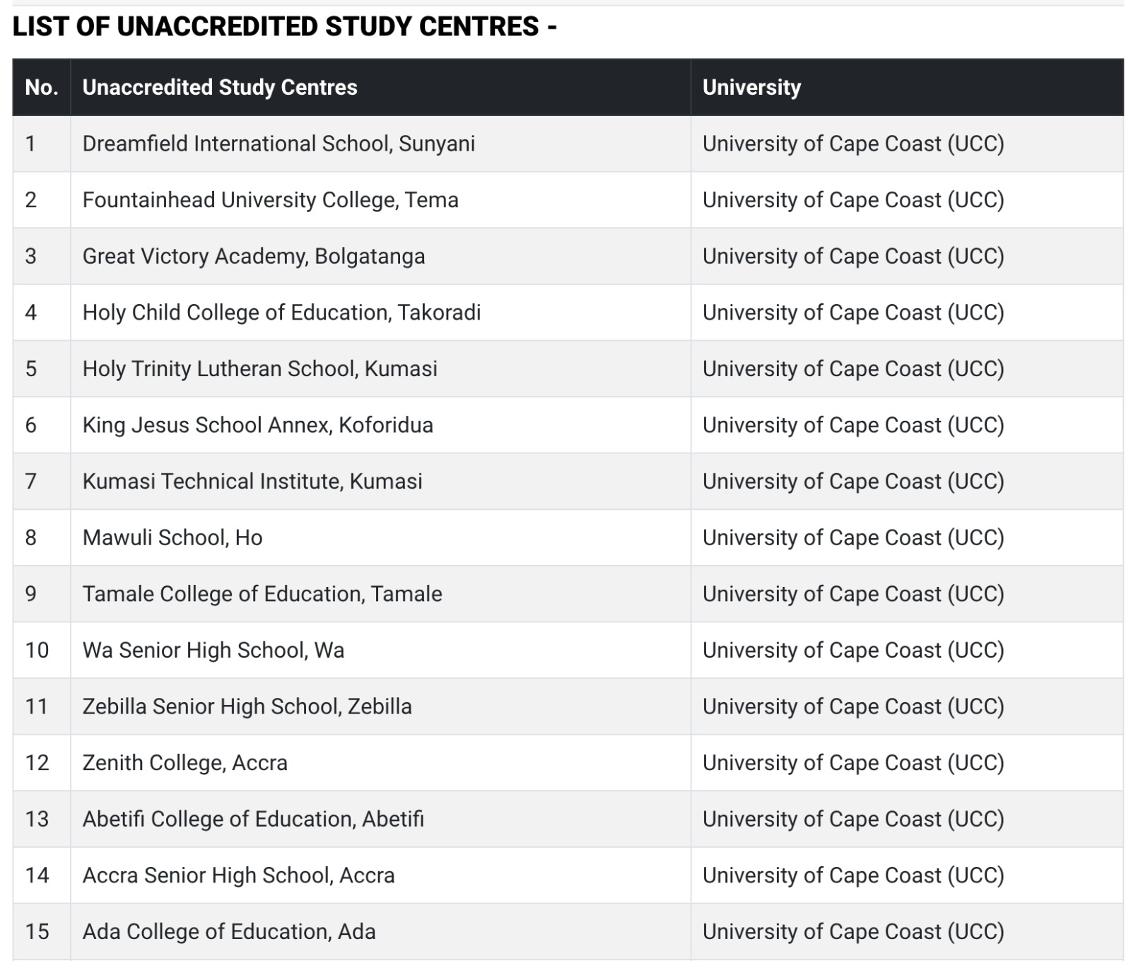 GTEC warns UCC, UDS, UEW over use of 160 unaccredited study centres; see full list