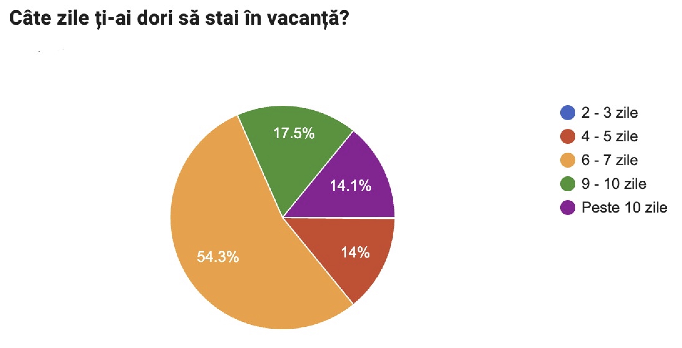 Țările din Europa în care pleacă românii în această vară. Câți bani cheltuiesc turiștii în vacanță: 60% aleg variante all-inclusive