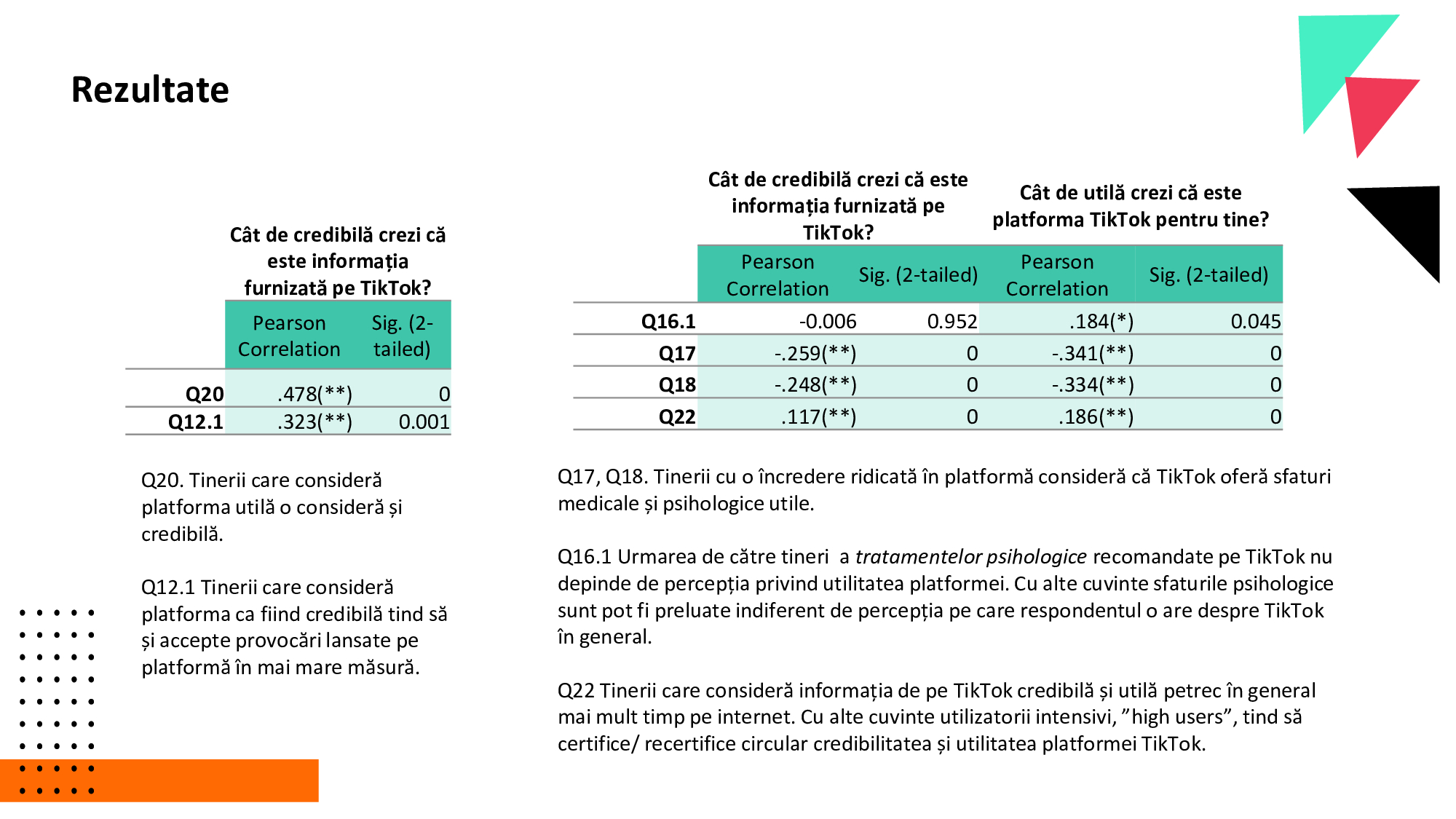 Generația TikTok a României. 41% dintre tineri nu verifică informațiile, iar opt din zece au primit conținut despre alegerile din România!