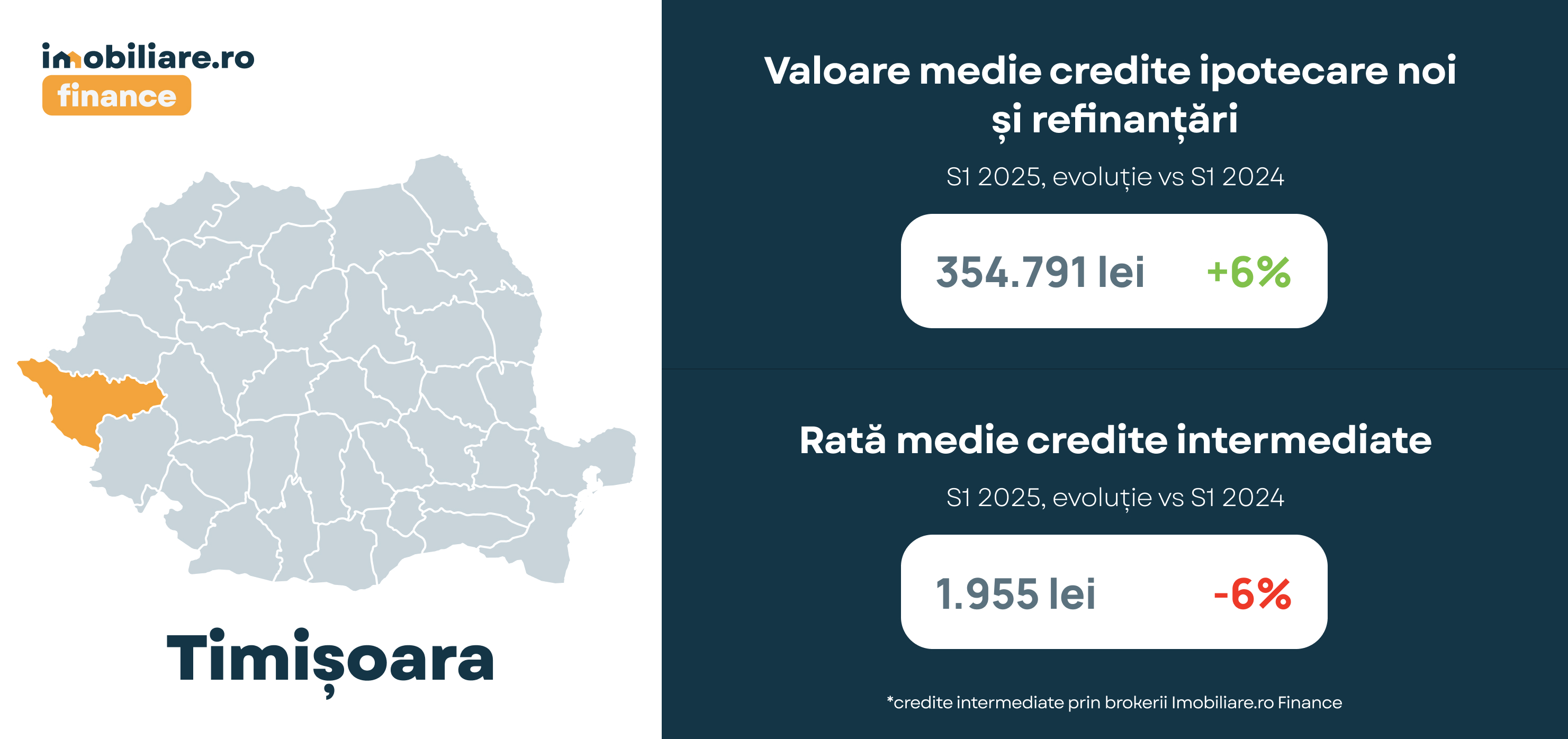 Orașul din România în care se iau cele mai mari credite ipotecare. Cine se află la polul opus și plătește cele mai mici rate