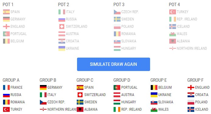Simulatorul UEFA nu a auzit de grupa ideală dorită de Răzvan Burleanu la Euro 2016