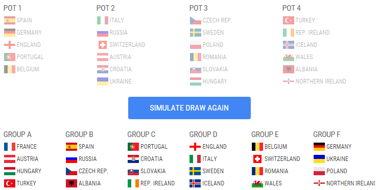 Simulatorul UEFA nu a auzit de grupa ideală dorită de Răzvan Burleanu la Euro 2016