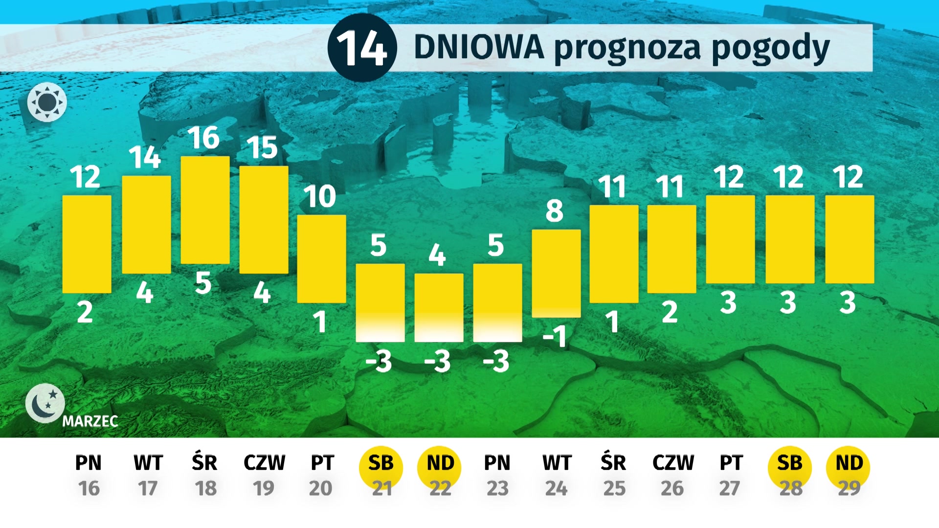 Prognoza Dlugoterminowa 16 03 29 03 Wiadomosci