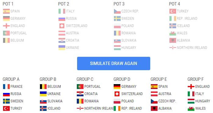 Simulatorul UEFA nu a auzit de grupa ideală dorită de Răzvan Burleanu la Euro 2016