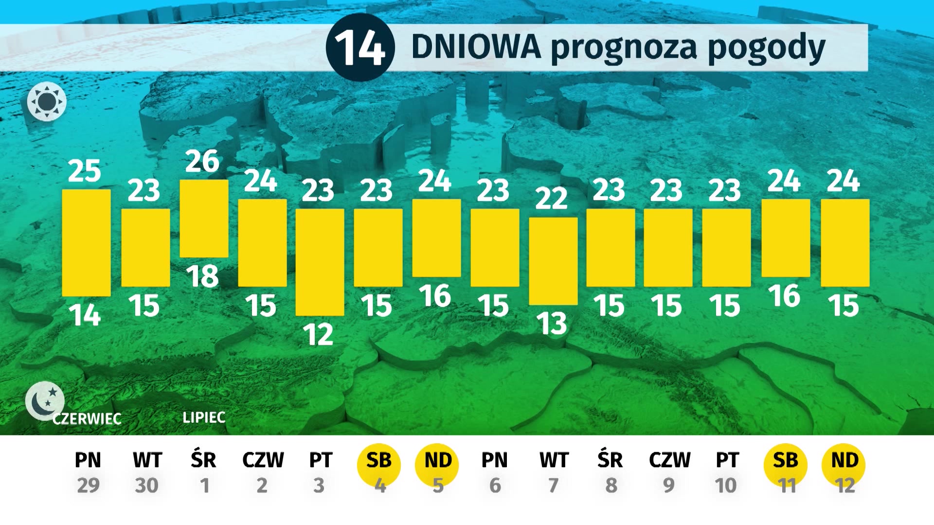 Pogoda Dlugoterminowa Dla Polski Jaka Prognoza Na 14 Dni Lipiec Wiadomosci