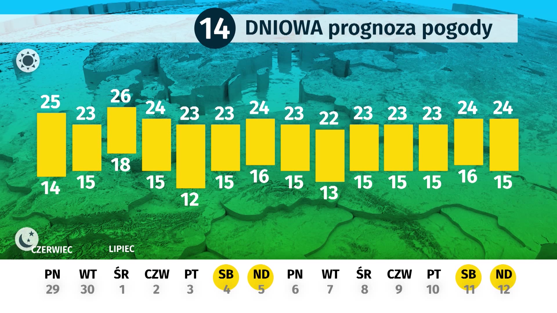 Prognoza Pogody Na 16 Dni Aktualne Wydarzenia Z Kraju I Zagranicy Wyborcza Pl