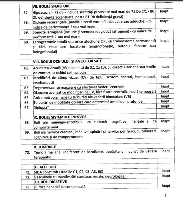CSM: Cum poate fi suspendat din funcție un judecător. Zece tipuri de tulburări mintale și de comportament care îl pot declara „inapt”