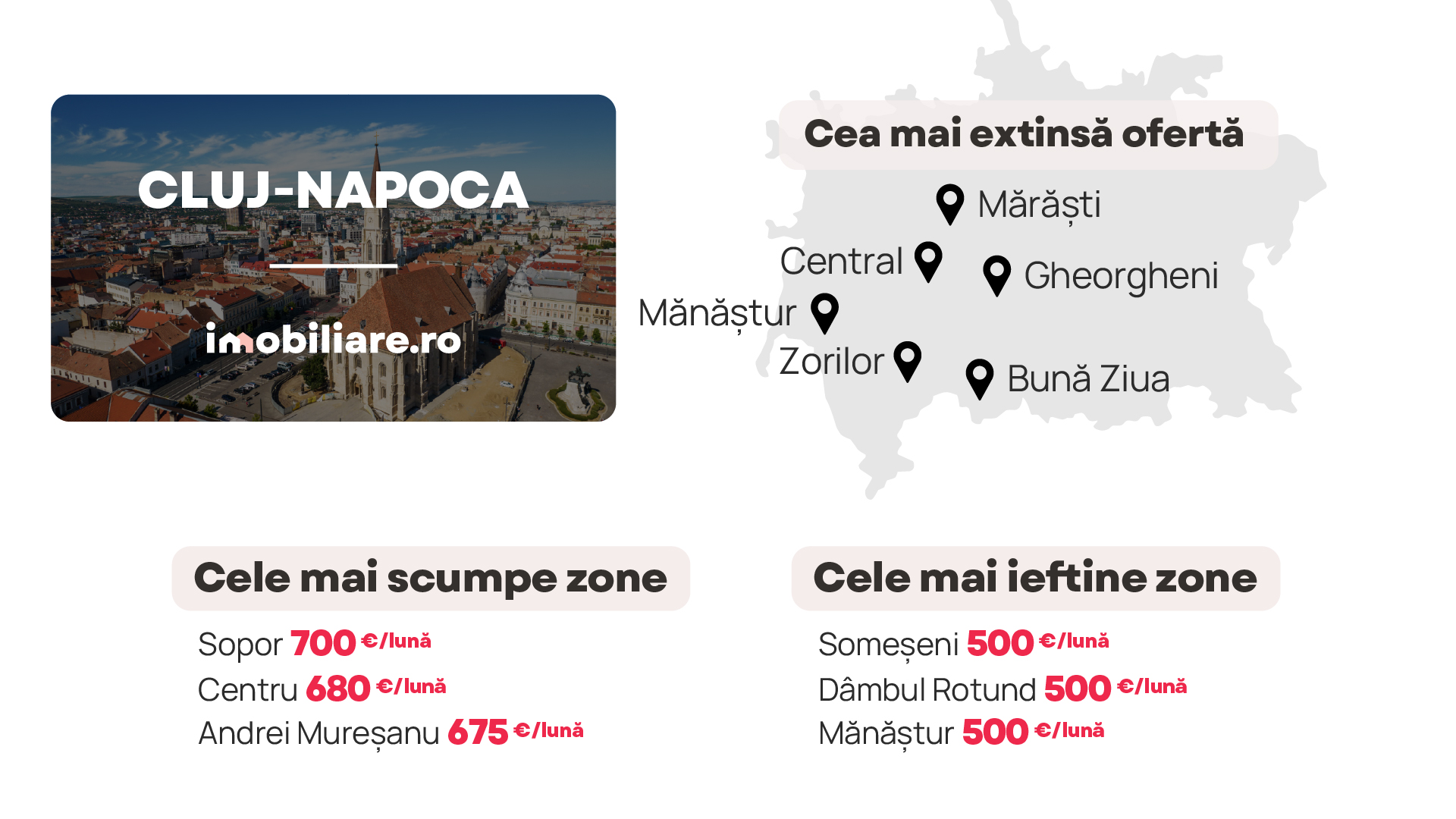 Orașul din România în care se plătesc cele mai scumpe chirii. Ce trebuie să știi când îți cauți un apartament