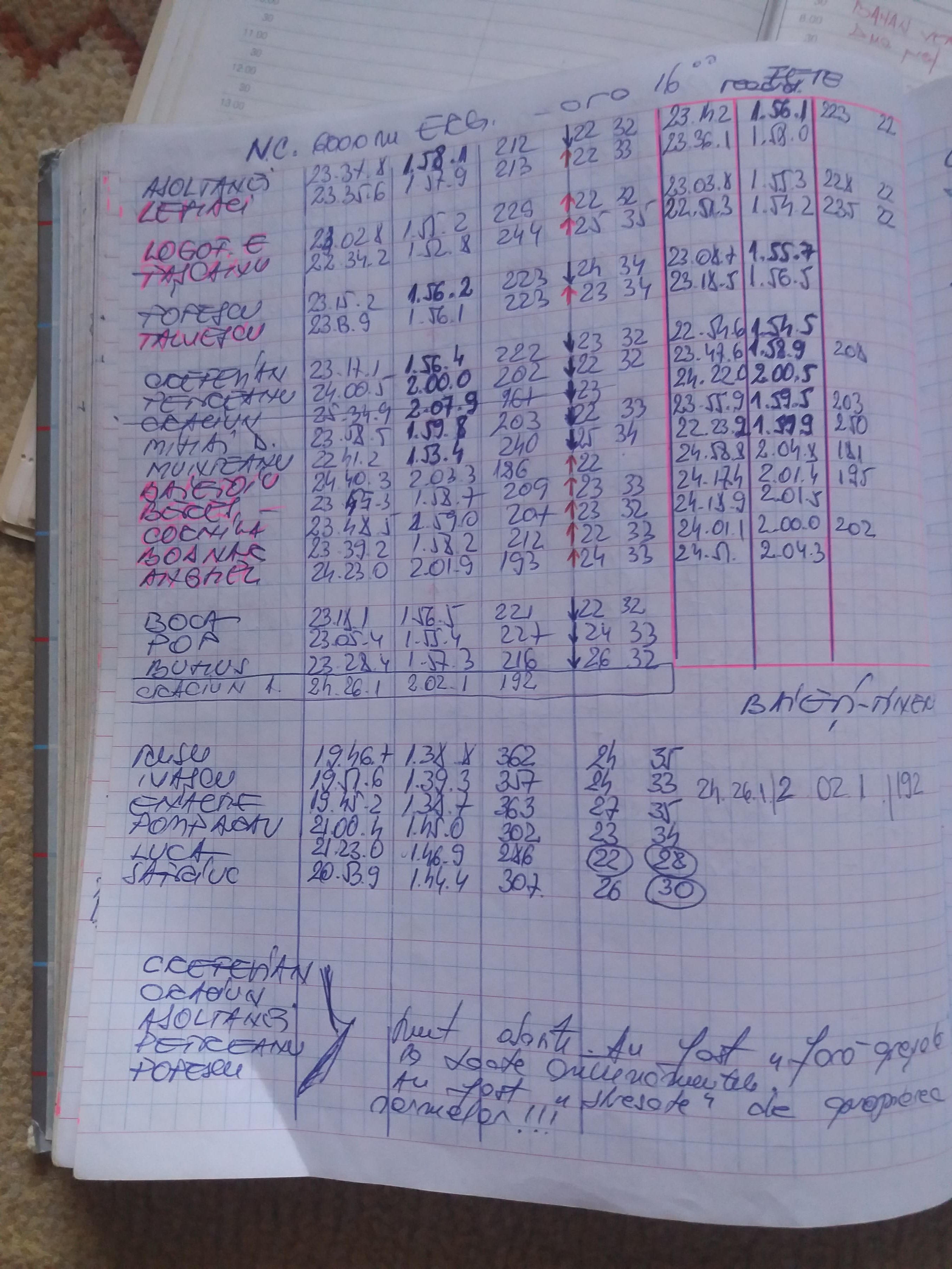 Am aflat dieta de la canotaj. ”Mâncăm mai puțin”! Caietele senzaționale ale antrenoarei Mariana Maliș conțin secretele campioanelor. Povești fabuloase dezvăluite în premieră / GALERIE FOTO