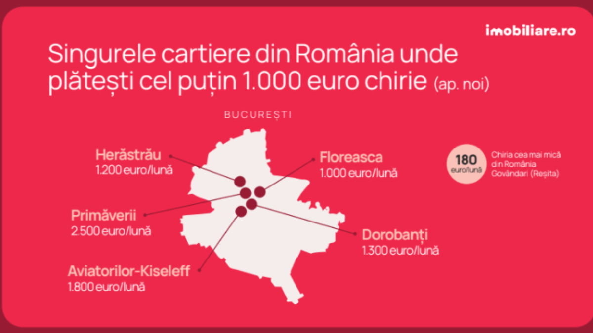 Retrospectivă Imobiliare.ro: Cinci tendințe care au dominat piața rezidențială și ce anticipează experții pentru 2025