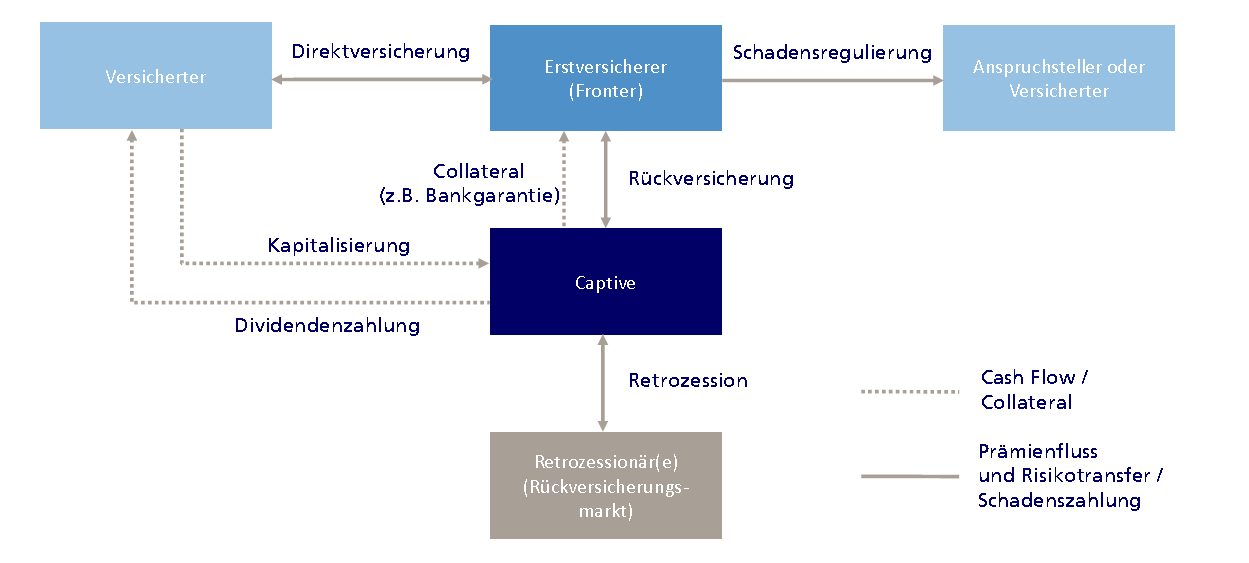 Captives_2_4