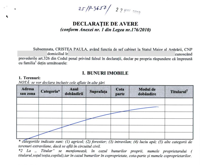 Șefa de cabinet a premierului Ciucă nu a trecut un teren de 550 mp în 6 declarații de avere. Explicația Paulei Cristea