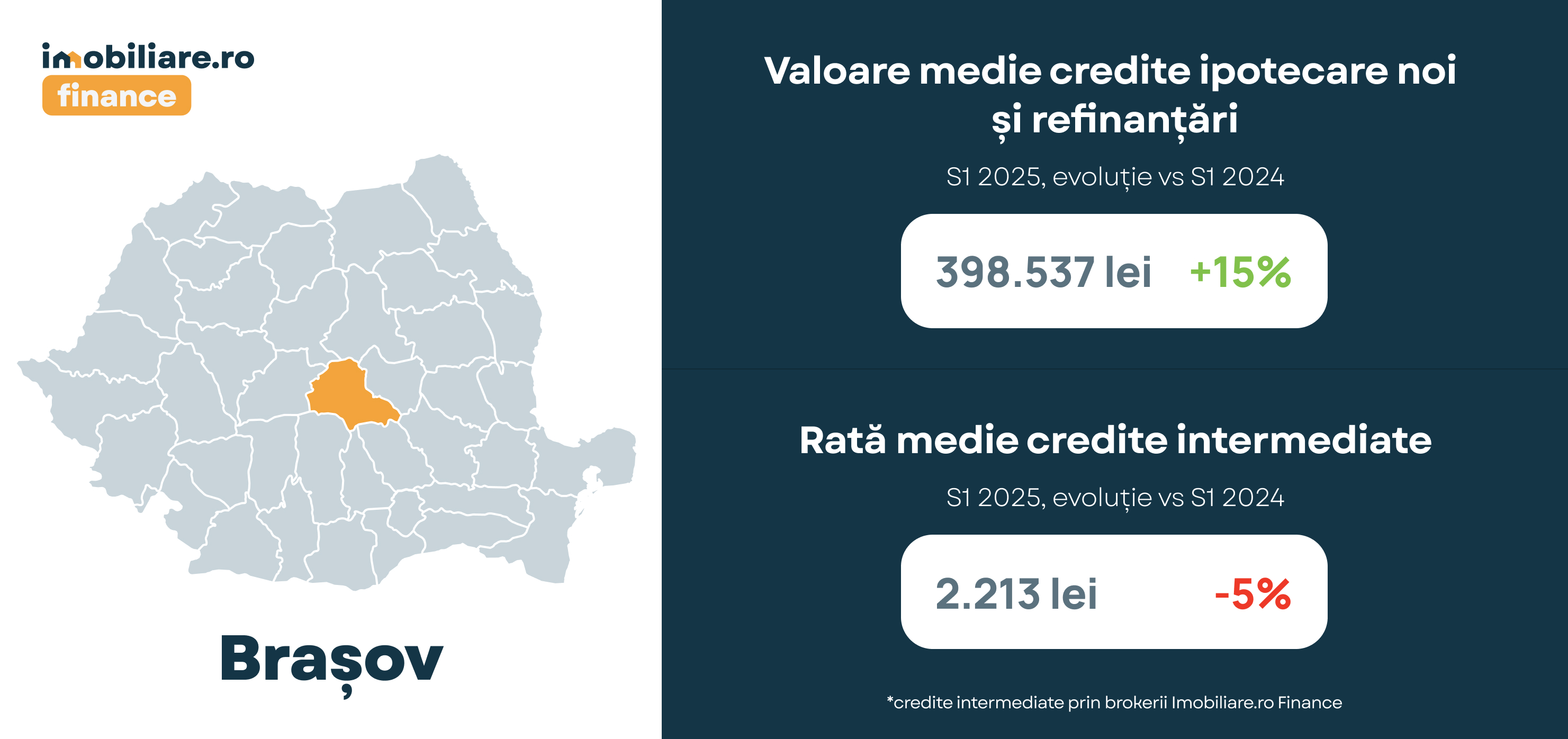 Orașul din România în care se iau cele mai mari credite ipotecare. Cine se află la polul opus și plătește cele mai mici rate