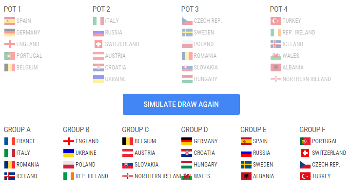 Simulatorul UEFA nu a auzit de grupa ideală dorită de Răzvan Burleanu la Euro 2016