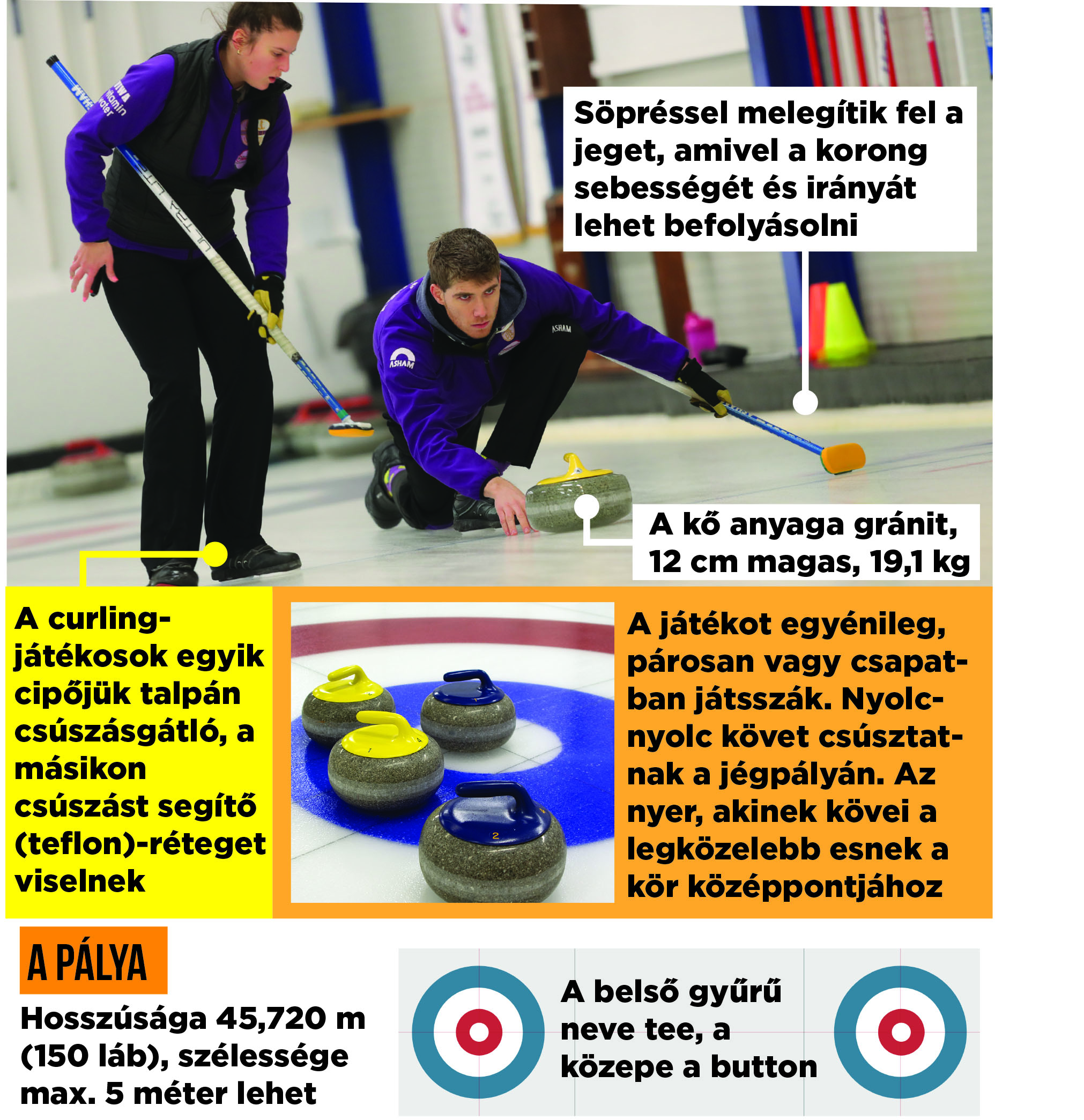 Bajnoki döntő: curlingben verjük a világot – Jövőre jó eséllyel indul a  magyar csapat a téli olimpián - Sportal.hu