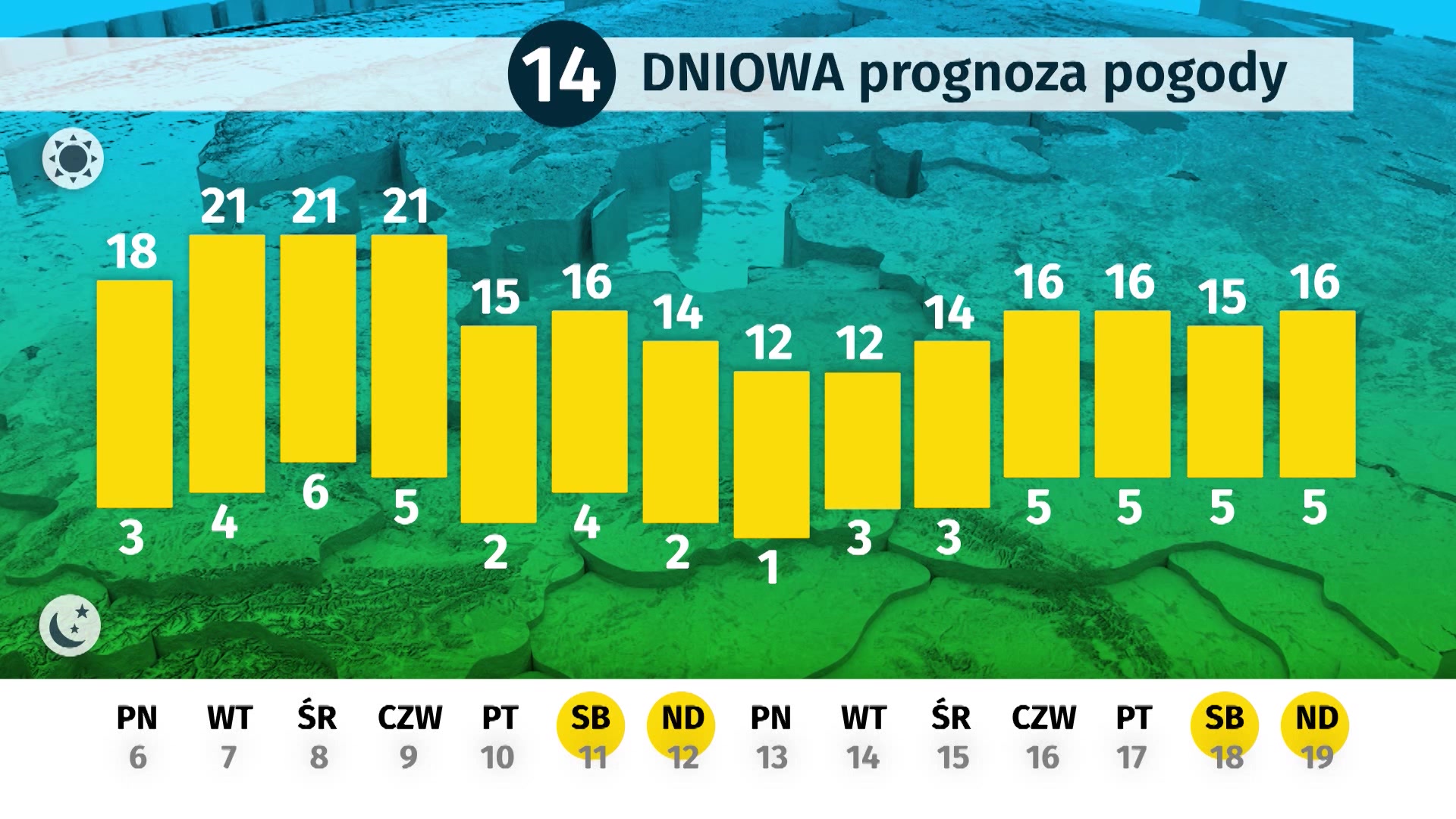 Prognoza Pogody Dlugoterminowej Jaka Pogoda Czeka Nas W Kwietniu Wiadomosci