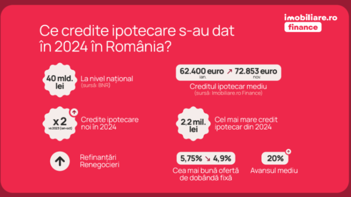 Retrospectivă Imobiliare.ro: Cinci tendințe care au dominat piața rezidențială și ce anticipează experții pentru 2025