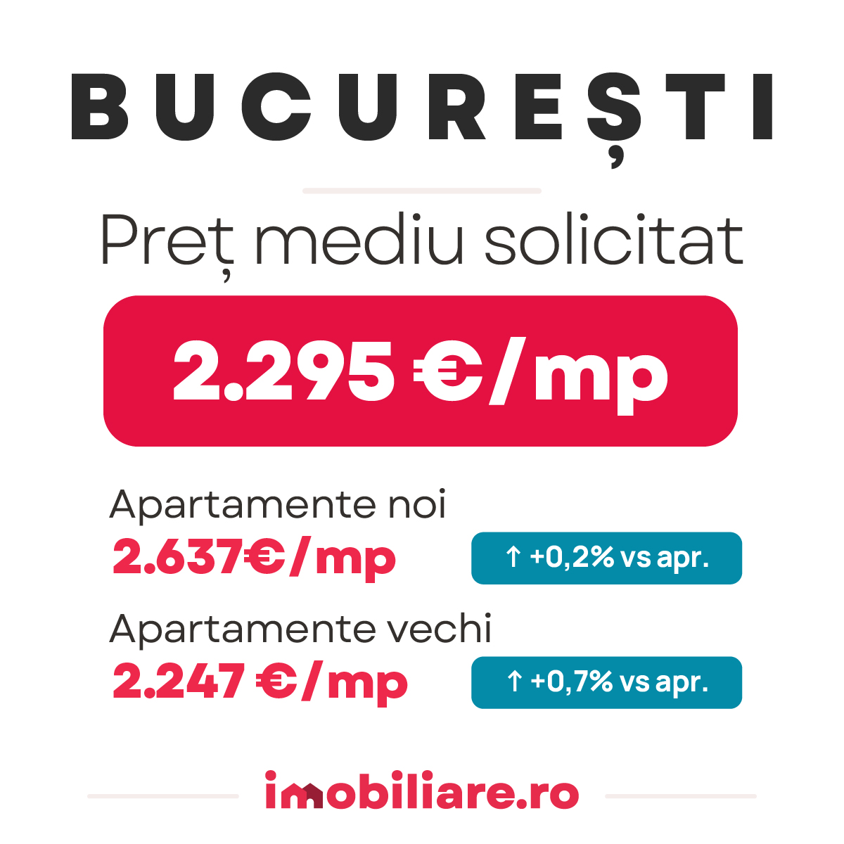 Topul celor mai ieftine orașe din România pentru achiziții imobiliare. În Reșița, Brăila sau Giurgiu, apartamentele sunt de trei ori mai ieftine decât în Cluj-Napoca