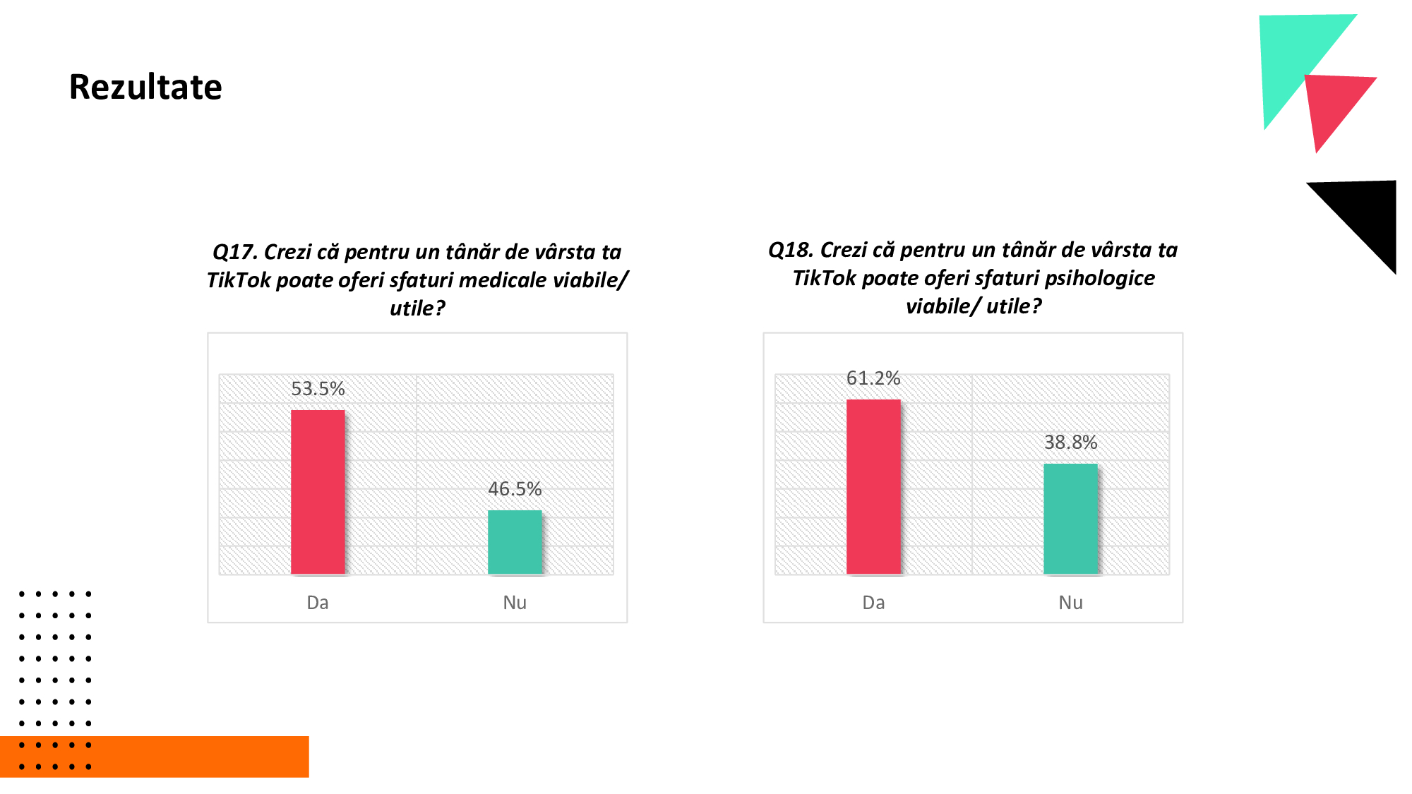 Generația TikTok a României. 41% dintre tineri nu verifică informațiile, iar opt din zece au primit conținut despre alegerile din România!