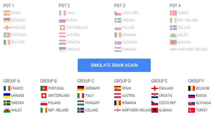 Simulatorul UEFA nu a auzit de grupa ideală dorită de Răzvan Burleanu la Euro 2016