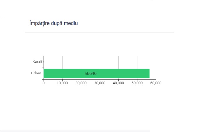 EXIT POLL Cluj-Napoca | Rezultate alegeri locale 2020 | Emil Boc, favorit pentru un nou mandat